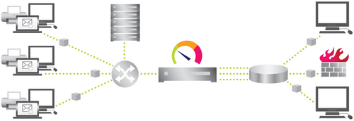 Network Monitoring via SNMP Network Monitoring via SNMP