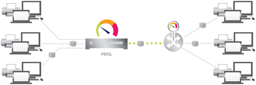 Monitoring with PRTG via Packet Sniffer Sensors Monitoring with PRTG via Packet Sniffer Sensors