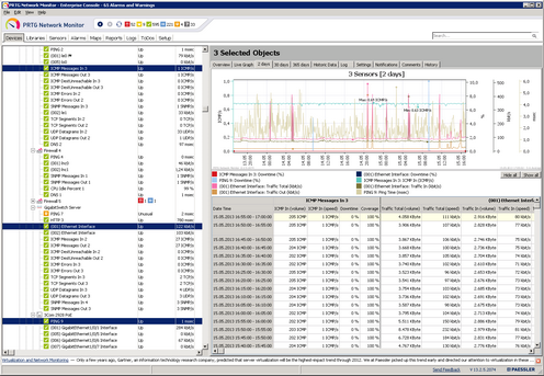 Aggregated Graph View in Enterprise Console Aggregated Graph View in Enterprise Console