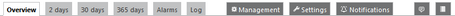 Tabs Bar on Group and Probe Level Tabs Bar on Group and Probe Level