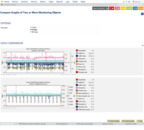 Compare Graphs of Two Sensors with 30 Days Time Span Compare Graphs of Two Sensors with 30 Days Time Span